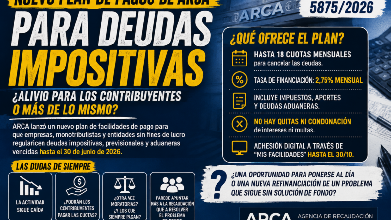 NUEVO PLAN DE PAGOS DE ARCA: ¿ALIVIO PARA LOS CONTRIBUYENTES O MÁS DE LO MISMO?