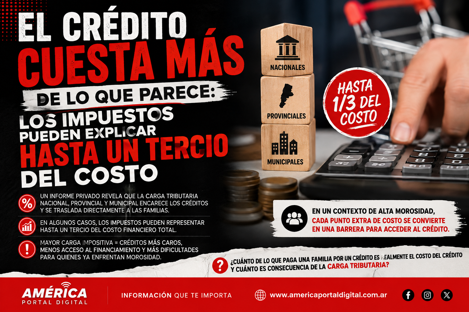 EL CRÉDITO CUESTA MÁS DE LO QUE PARECE: LOS IMPUESTOS PUEDEN EXPLICAR HASTA UN TERCIO DEL COSTO